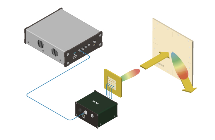 TMYTEK 6G FR3 OTA research setup 6G FR3 OTA research setup with SDR, UD Box 0630, BBox Lite FR3, and XRifle Dynamic RIS FR3